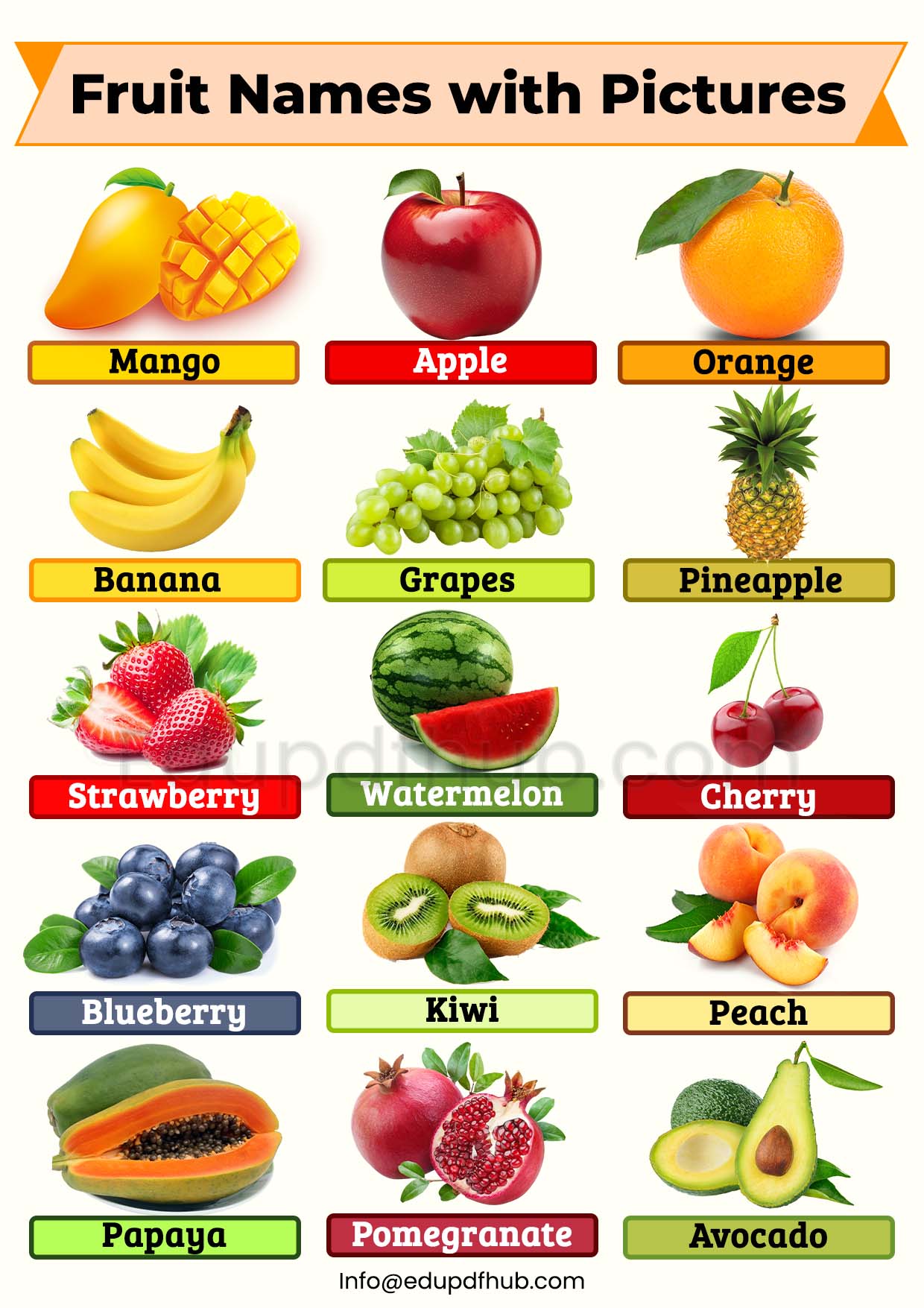 Fruit Names with Pictures
